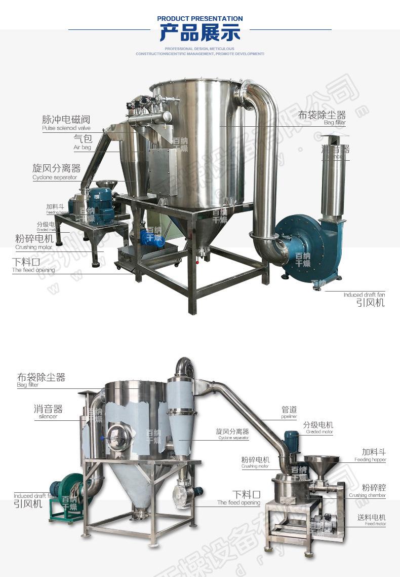 WFJ系列超微粉碎机去微信_03.jpg