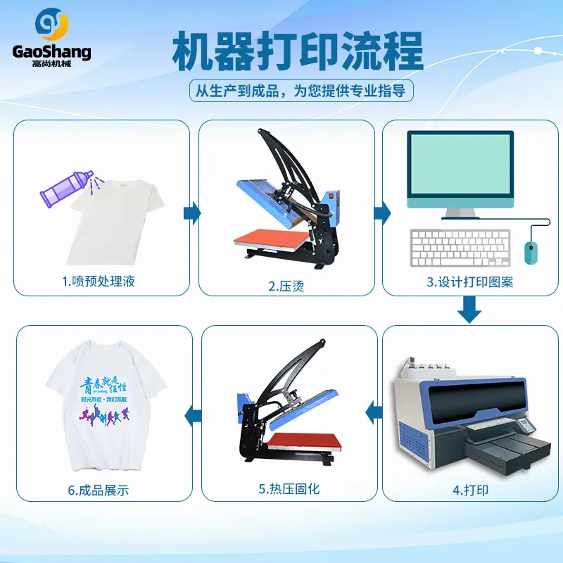 H4050-Pro-DTG-高喷数码直喷-Main-02.j