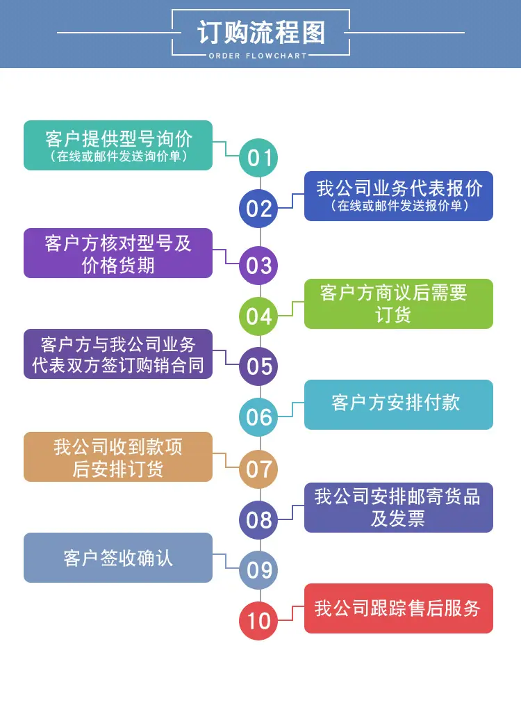 韦米机电_16