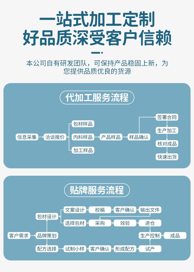 三伏贴定制详情_02.jpg