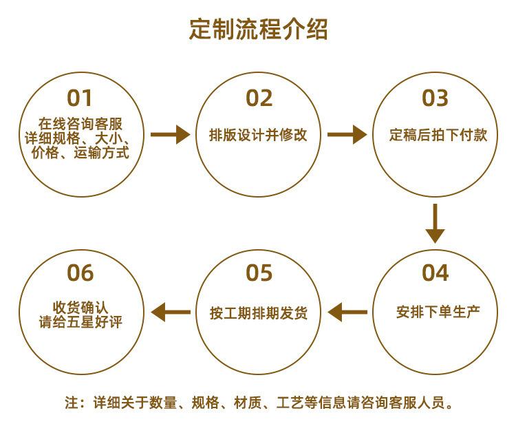 定制流程介绍