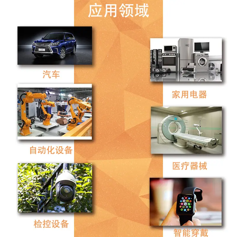 应用领域