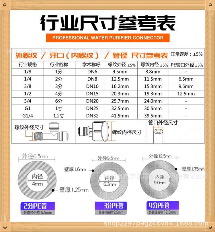 尺寸表格