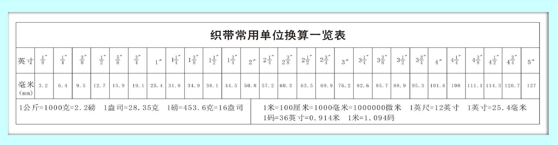 规格