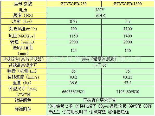 防爆油雾技术参数.png