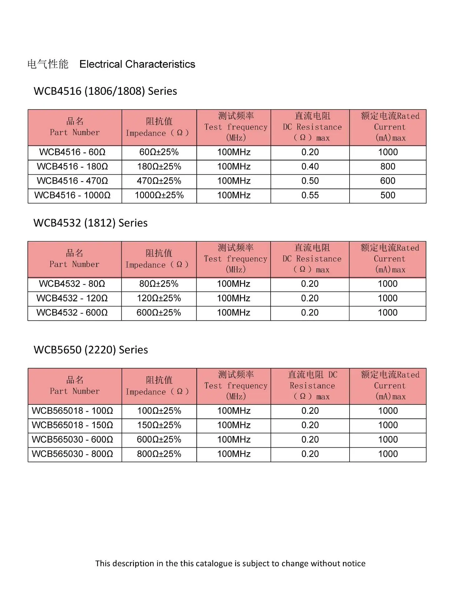叠层常规磁珠 用于一般信号线已改_页面_6.jpg