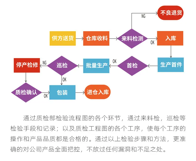 塑料阶梯环详情_05.jpg