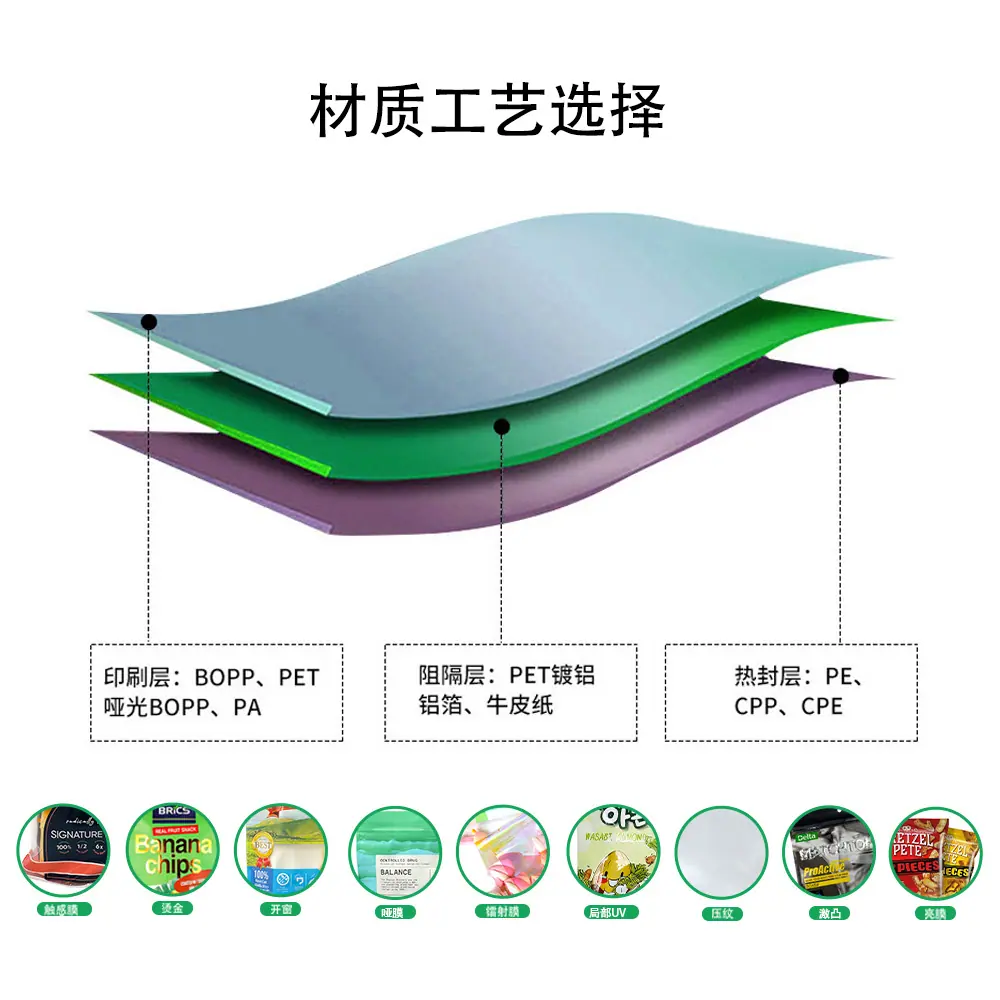 工艺