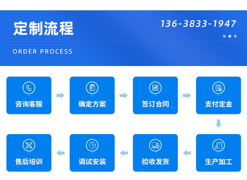 骏精赛机器定制流程