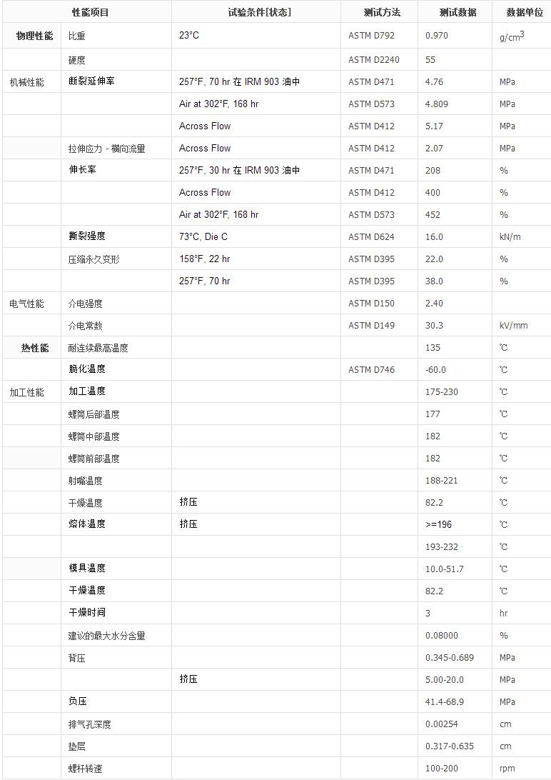 TPV_101-55_TPV物性参数_中塑在线原料库