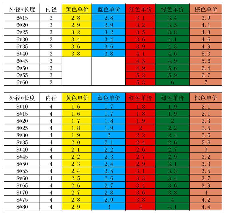  65锰钢模具弹簧