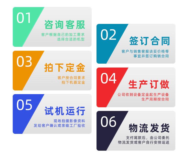 下单流程
