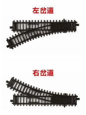 左右分叉轨道