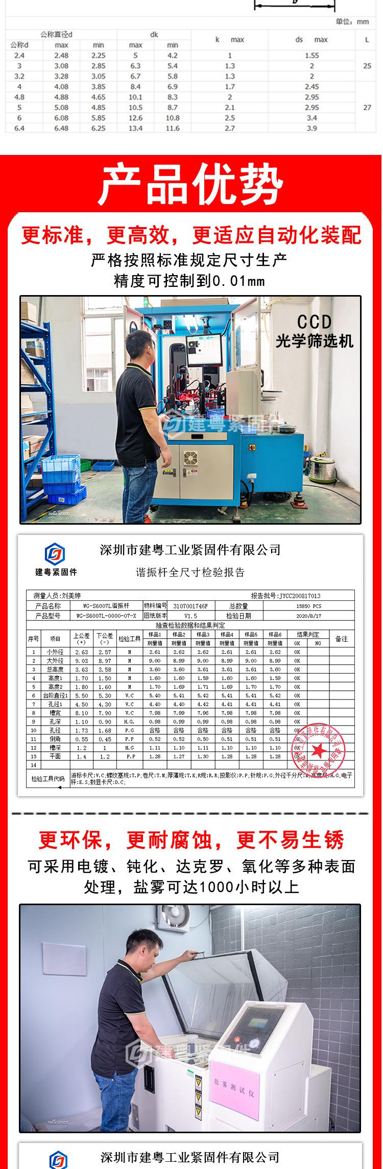 开心平圆头抽芯铆钉建粤详情页_02.jpg