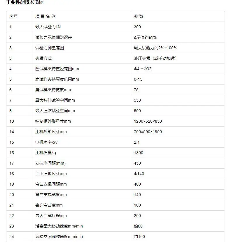 30吨屏显参数1