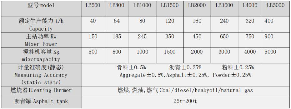 沥青搅拌站选型参数表自备
