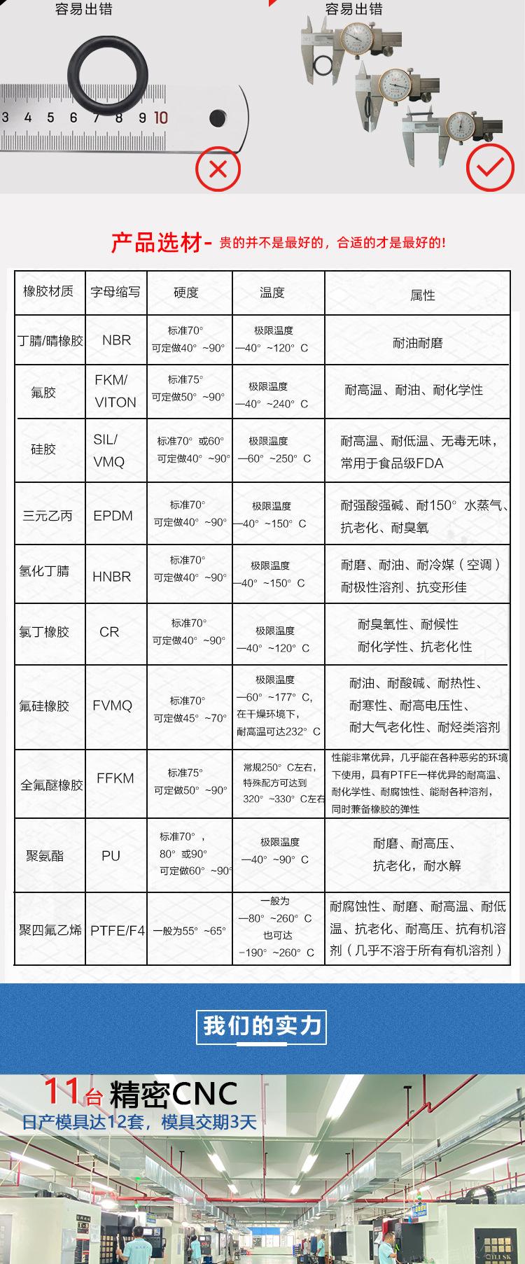 O型圈详情页模板_05.jpg