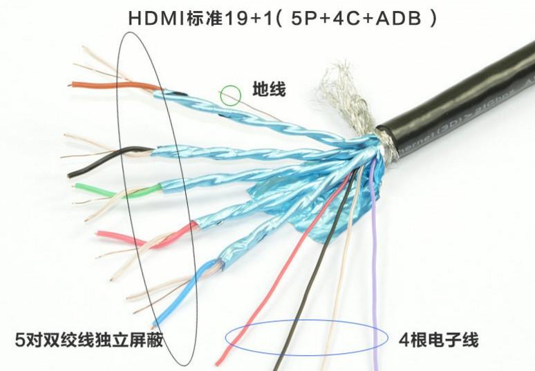HDMI 线材  010