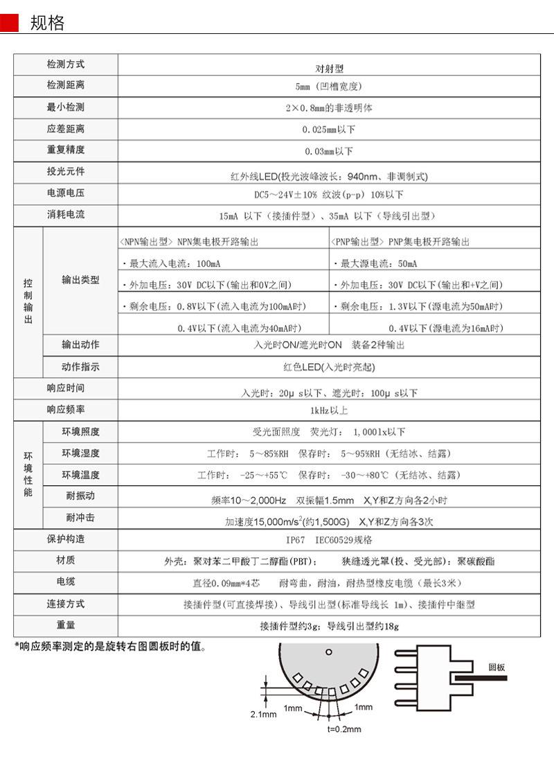 O1CN015IvyJg2Ao5ojnSheG_!!2210