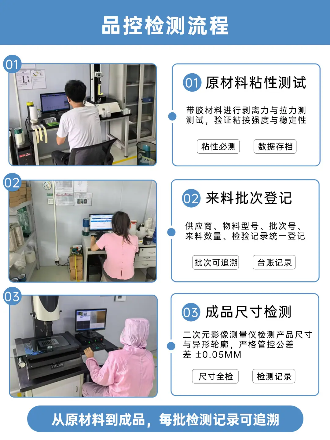 详情3