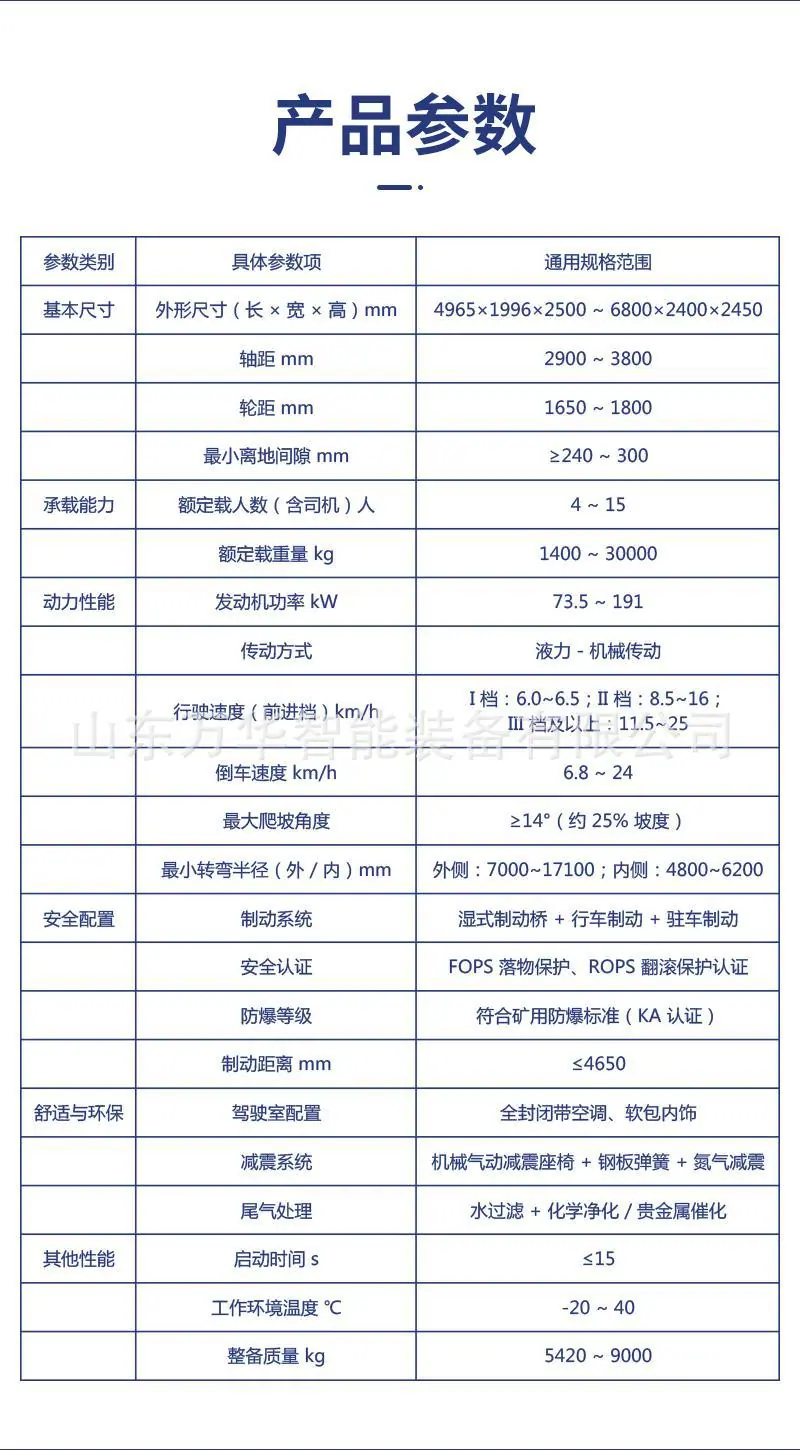 万华无轨人车详情页 (8)