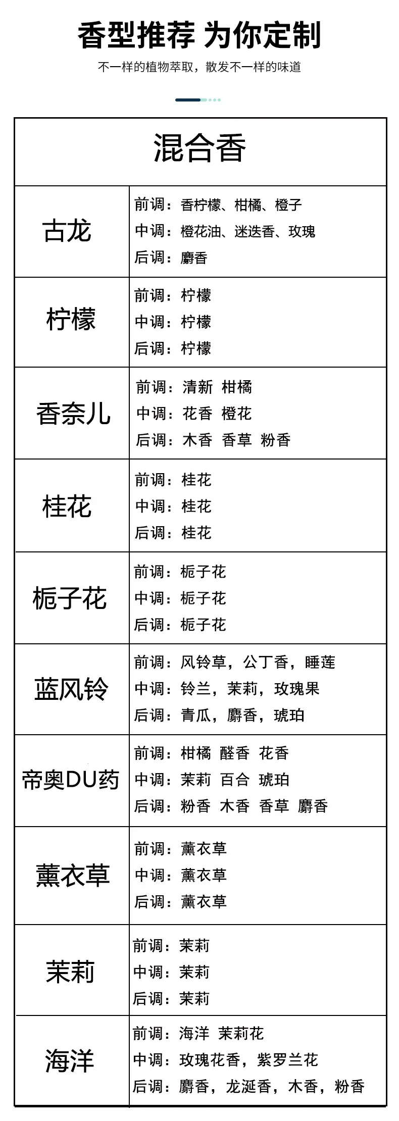 车载香水详情页1_10