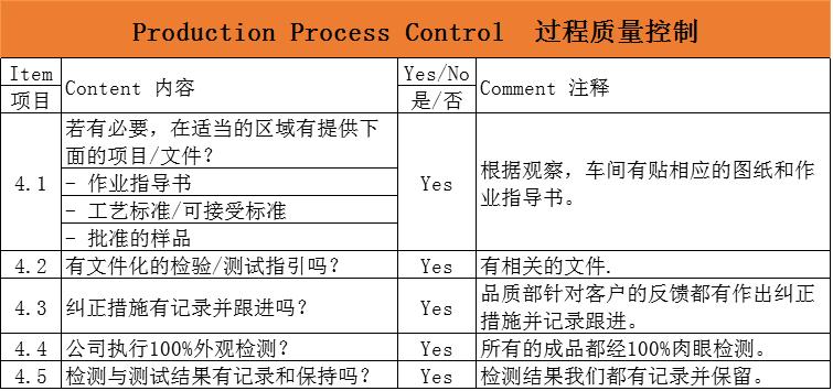 过程质量控制