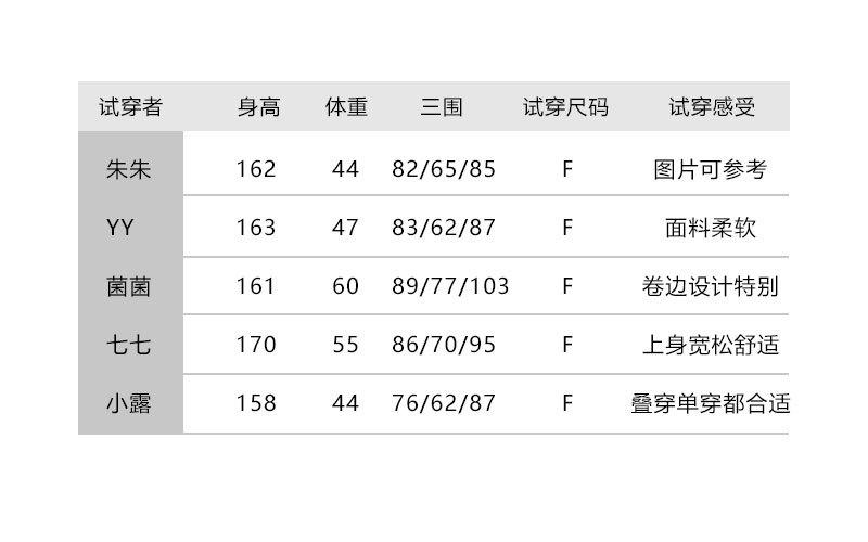 759试穿报告F.jpg