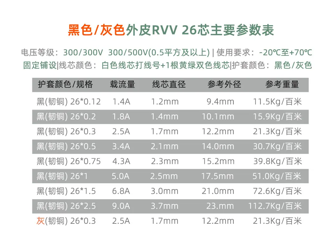 RVV 黑+灰26芯参数 改字体.jpg