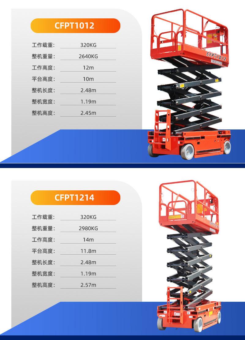 全自行新详情2022