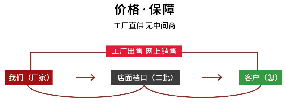 详情页