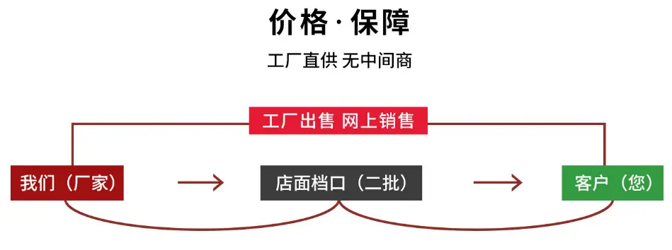 详情页