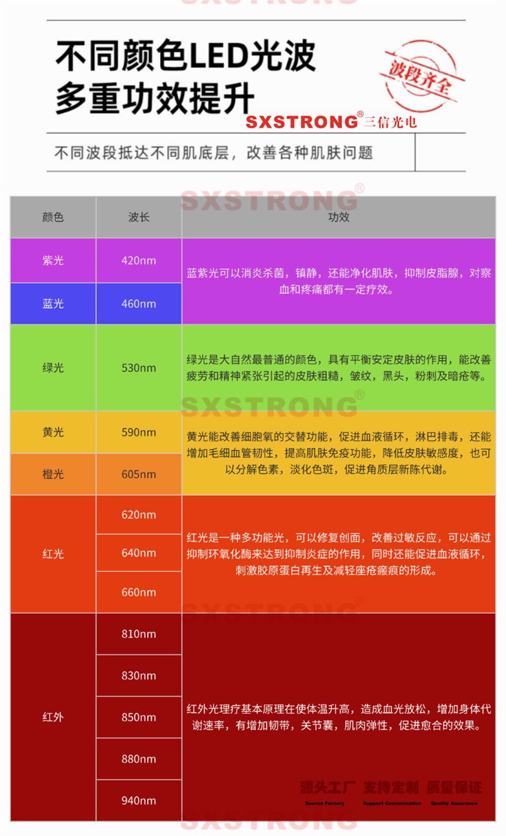 光子功效-1