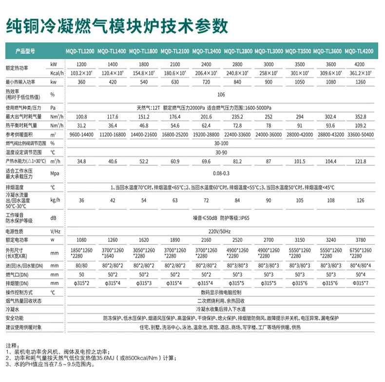 纯铜冷凝燃气模块炉_08.jpg