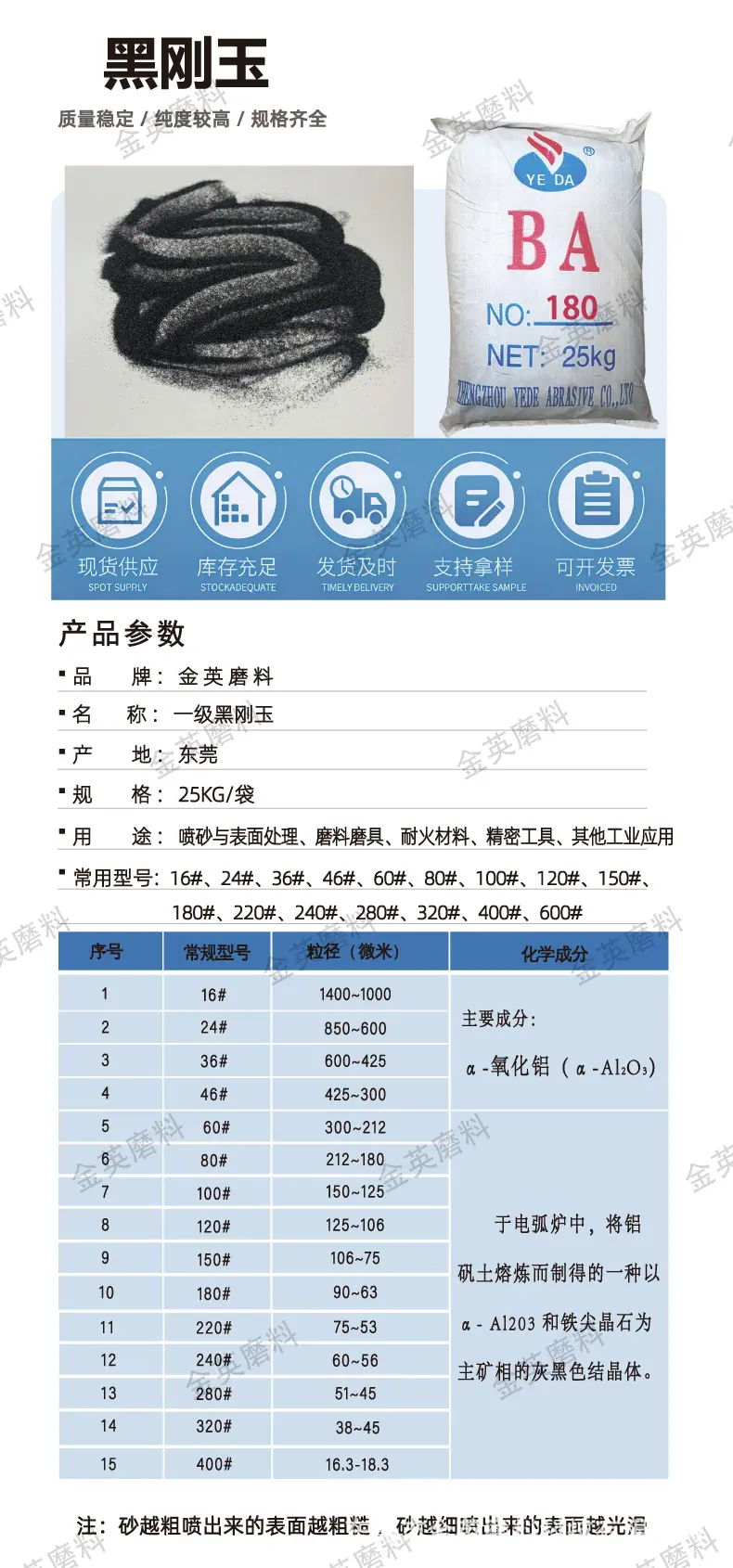 一级黑刚玉详情页产品参数-01.png