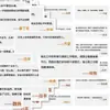 96 Pegatinas de Citas de Diez Días del Fin, Pegatinas 2D de Textos Inspiradores y Sanadores de Novelas, Pegatinas para Cuaderno y Diario DIY