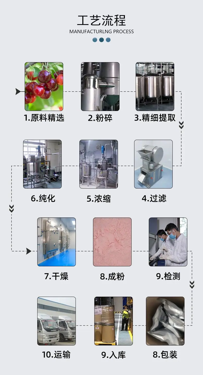 工艺流程.jpg
