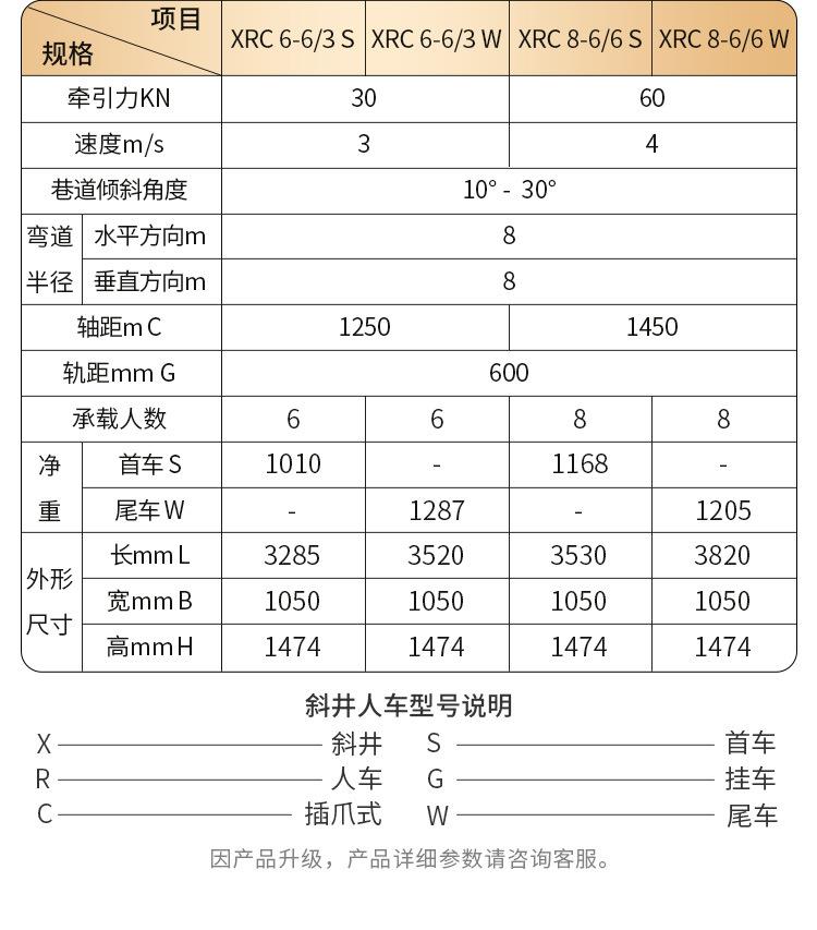 斜井人车详情页_04.jpg