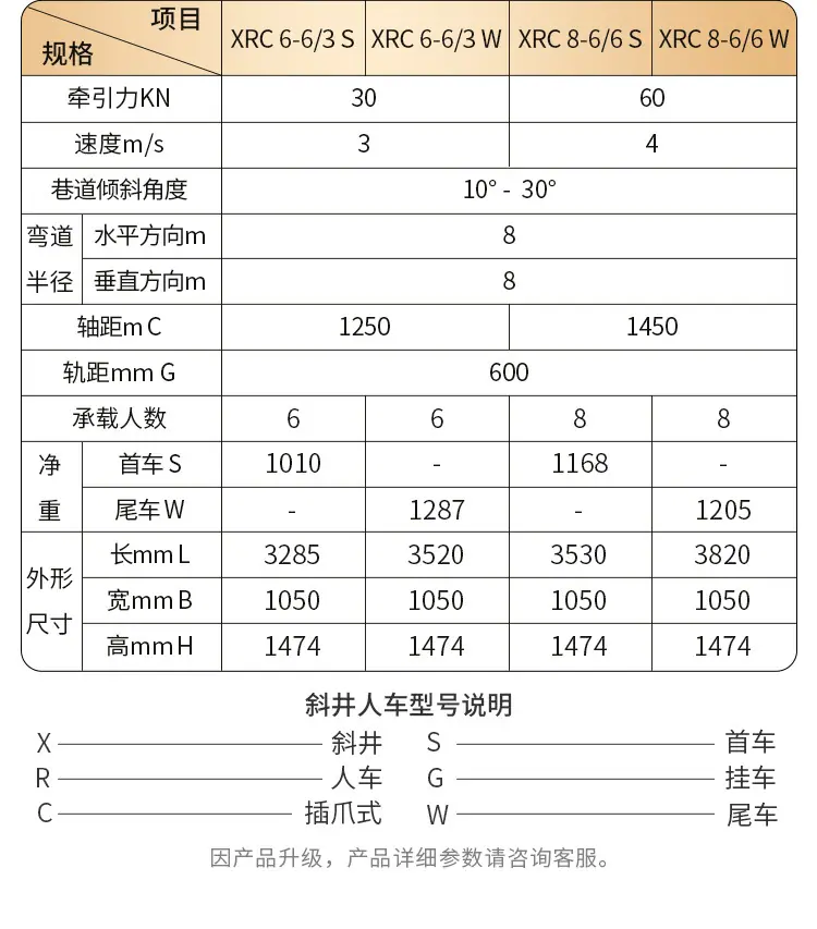 斜井人车详情页_04.jpg