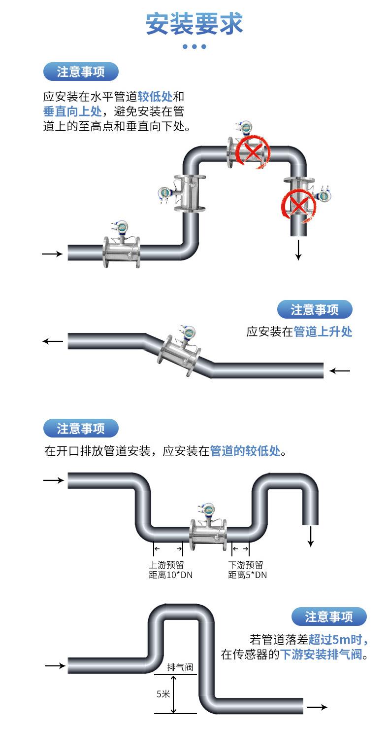 管道式-超声波流量计_10.jpg
