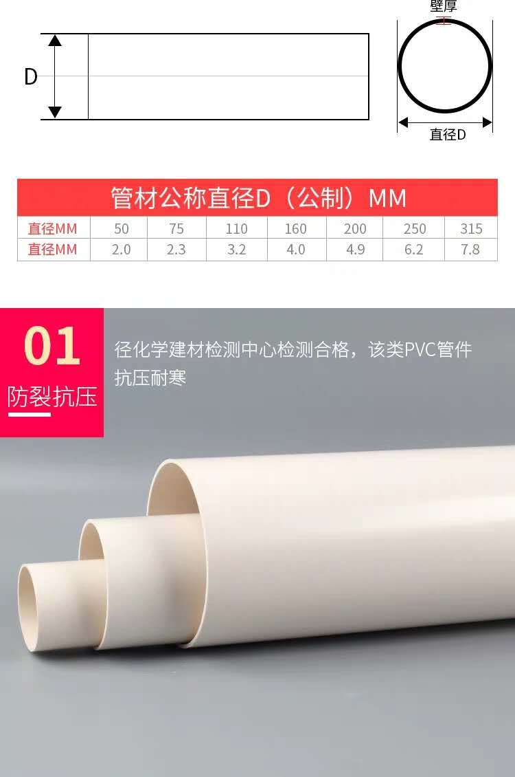 详情
