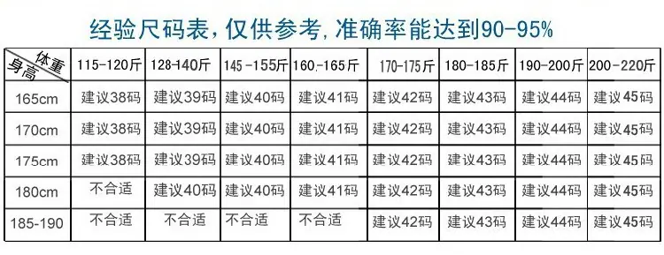 尺码表2