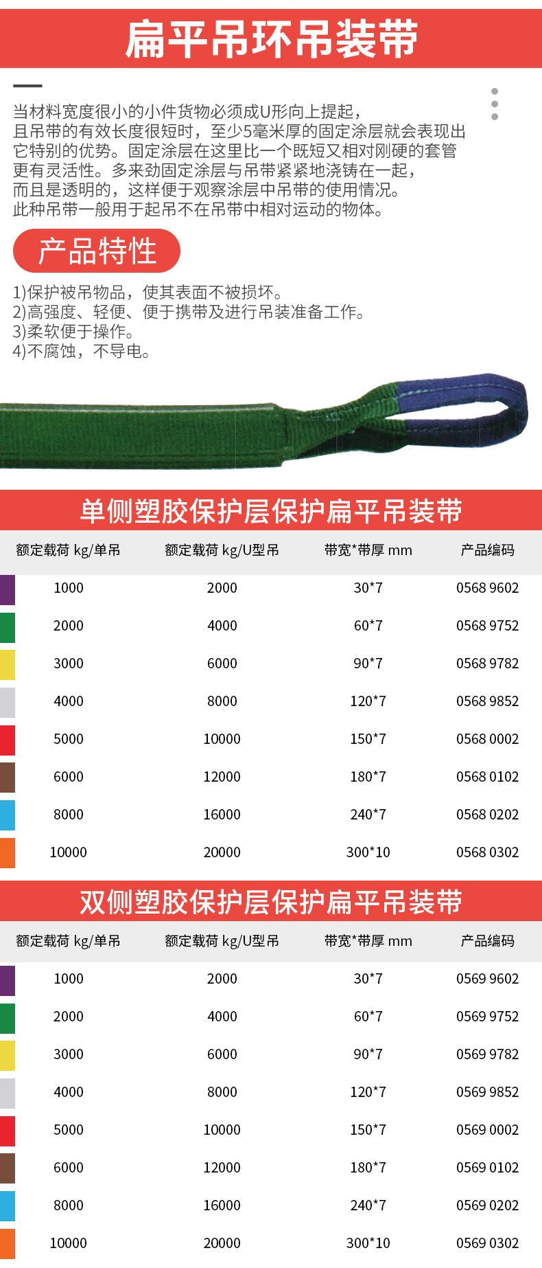 扁平吊装带_10