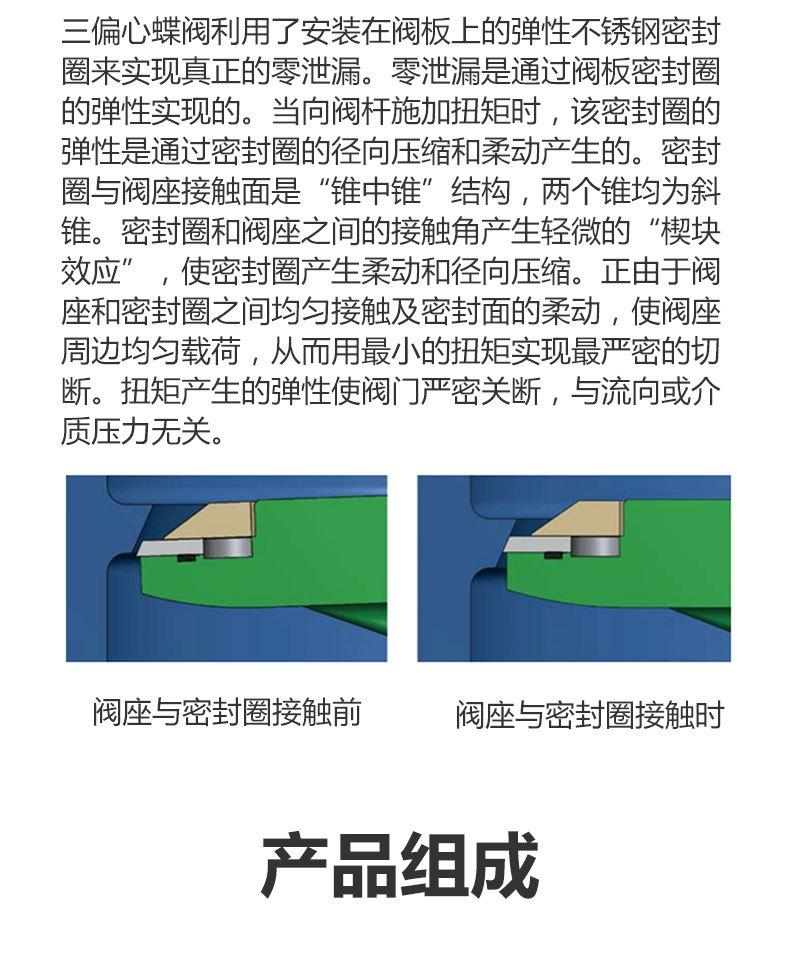 阀门-DN2300硬密封蝶阀-详情页_04.jpg