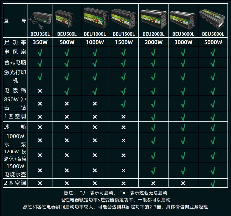 实例运用-BEU系列.jpg