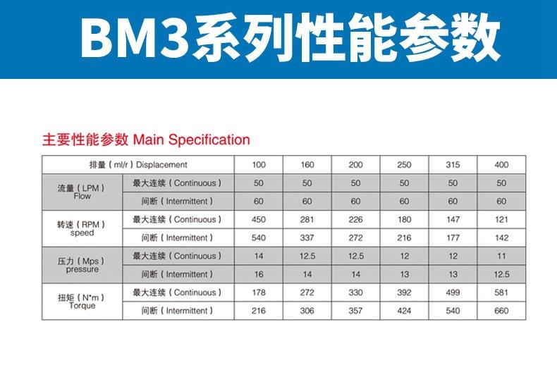 BM3蓝底3.jpg