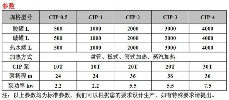 CIP清洗系统参数.jpg