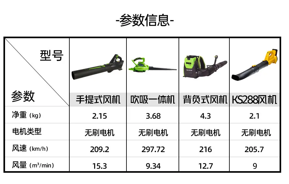 KS288凯姿充电式鼓风机强力吹风机锂电吹雪机率工业用吹灰机