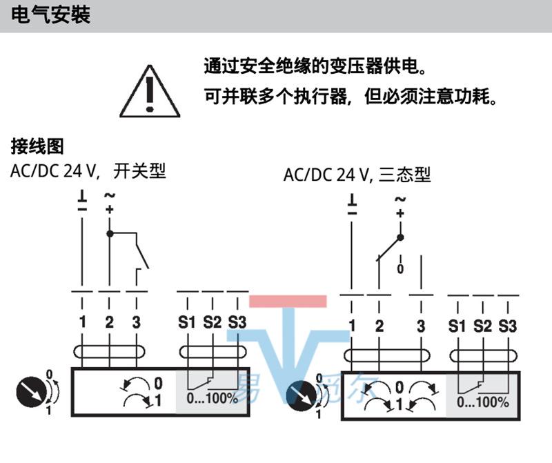 瑞士搏力谋BELIMO进口电动风阀执行器SM24A-TP SM24A-SR-TP风门驱动器 风闸电动头 belimo原装20nm 模拟量调节 三态浮点开关控制