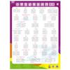 Série de Murais Pupila Genuína Coesão da Primeira Infância Educação Infantil Cognitivo Chinês Pinyin Letra Murais Adesivo de Parede Edição de Leitura Ponto a Ponto